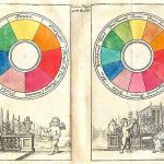 Colour and Light – Perception and Psychology-Sheet2