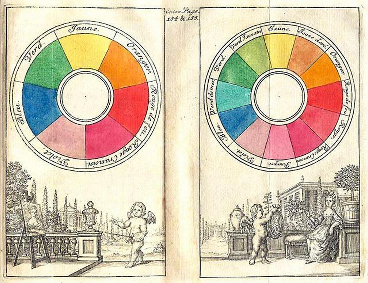 Colour and Light – Perception and Psychology-Sheet2