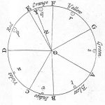 Colour and Light – Perception and Psychology-Sheet4