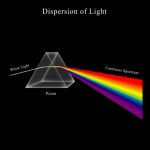 Colour and Light – Perception and Psychology-Sheet5
