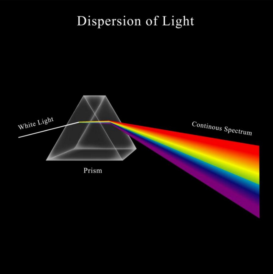 Colour and Light – Perception and Psychology-Sheet5
