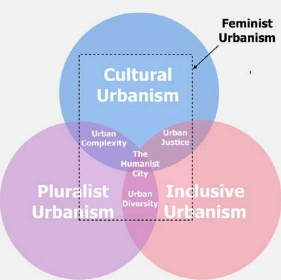 Feminist Perspectives in Urban and Architectural Design-Sheet2