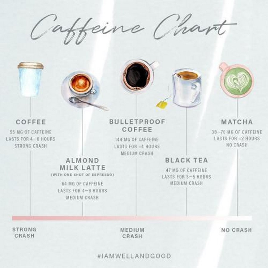 The Ultimate Guide to Pulling an All-Nighter-Sheet4