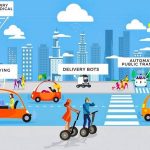 Exploring the role of autonomous vehicles, intelligent traffic systems, and sustainable public transport in future smart-Sheet1