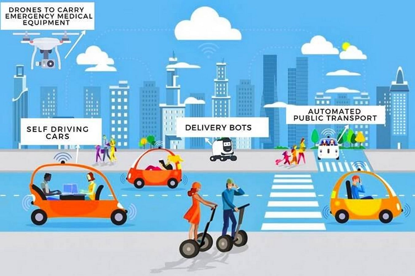 Exploring the role of autonomous vehicles, intelligent traffic systems, and sustainable public transport in future smart-Sheet1