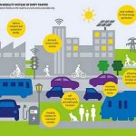 Exploring the role of autonomous vehicles, intelligent traffic systems, and sustainable public transport in future smart-Sheet3