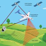 The Role of Technology in the AEC Industry Today and the Future-Sheet10