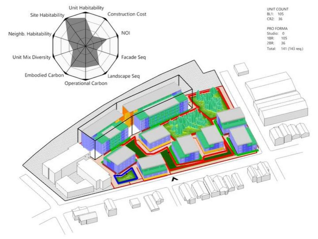 The Role of Technology in the AEC Industry: Today and the Future - RTF ...
