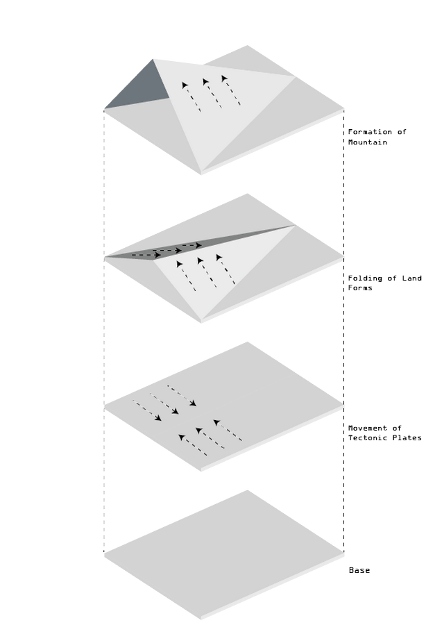 Easdale Ferry Office (EFO) - Conceptual Design for Architectural Competi-Sheet3