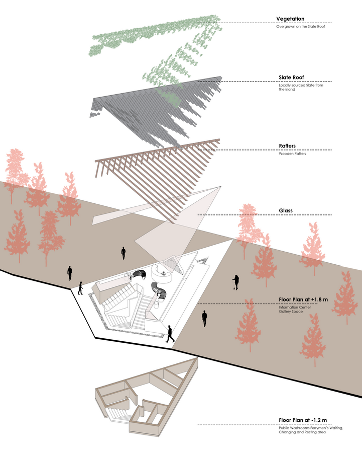 Easdale Ferry Office (EFO) - Conceptual Design for Architectural Competi-Sheet9