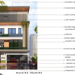 Modern G+3 North-Facing House Design in JP Nagar, Bangalore 40x60 Contemporary E-sHEET7