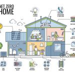Should all new buildings be net-zero energy by 2030-Sheet1