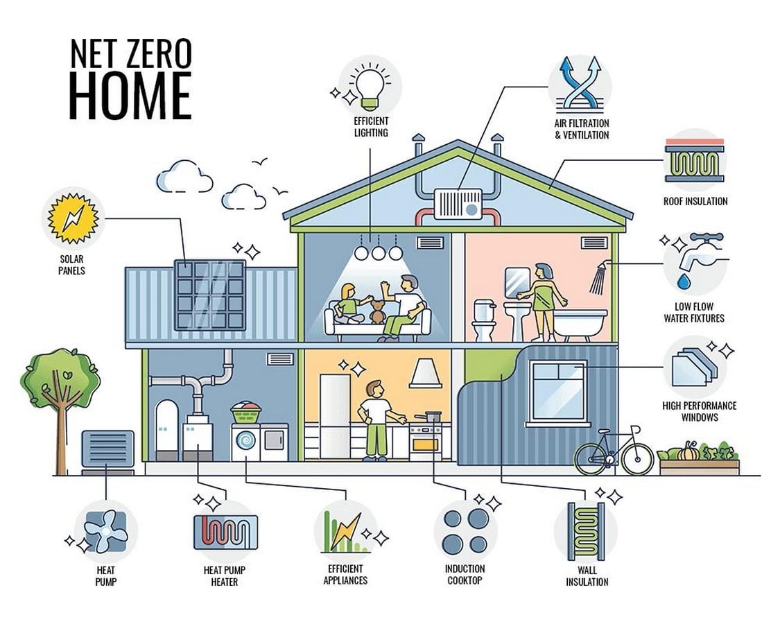 Should all new buildings be net-zero energy by 2030-Sheet1