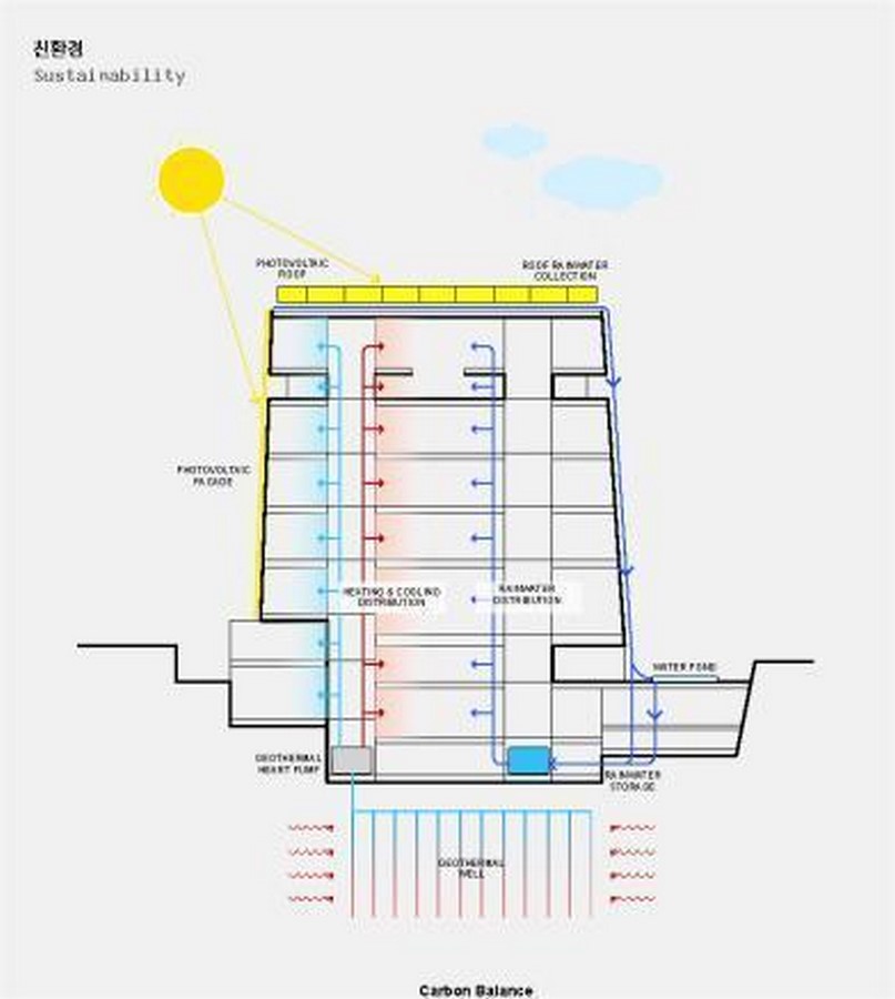 Should all new buildings be net-zero energy by 2030-Sheet2