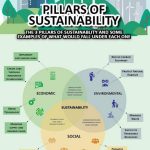How Sustainable Architecture Reimagines our Future-Sheet1