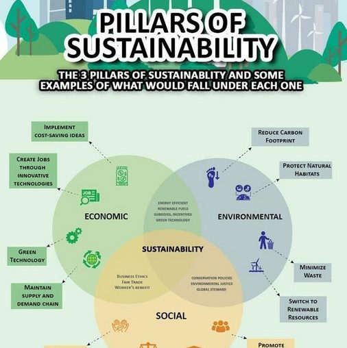 How Sustainable Architecture Reimagines our Future - RTF | Rethinking ...