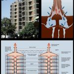 How Sustainable Architecture Reimagines our Future-Sheet6