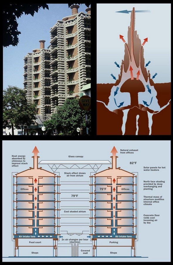 How Sustainable Architecture Reimagines our Future-Sheet6