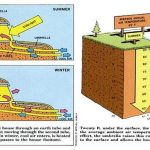 Troglodyte Structures The Cave Craft-Sheet34