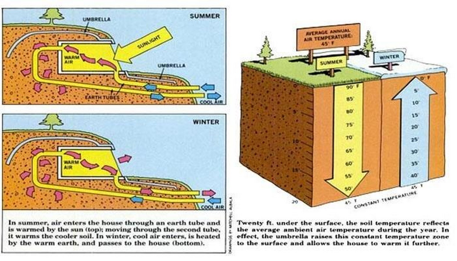 Troglodyte Structures The Cave Craft-Sheet34