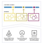 Challenges in Implementing Parametric Design-Sheet3