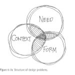 Book in Focus Graphic Thinking for architects and Designers by Paul Laseau-sheet1