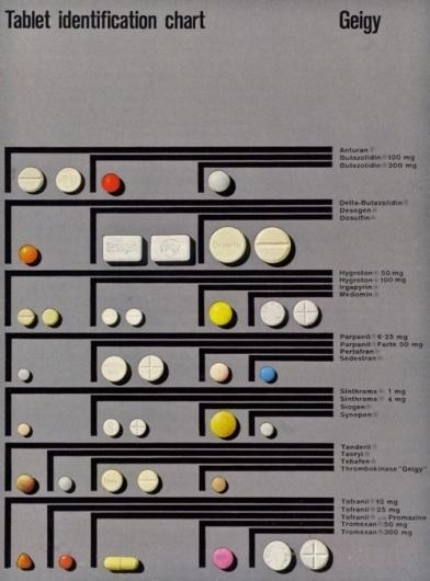 Understanding the fine line between good aesthetics and overpowering aesthetics in design-Sheet10