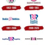 Understanding the fine line between good aesthetics and overpowering aesthetics in design-Sheet3