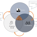 Beyond The Books Bridging Inclusivity Gaps in Public Libraries-sHEET2