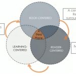 Beyond The Books Bridging Inclusivity Gaps in Public Libraries-sHEET20