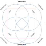 Beyond The Books Bridging Inclusivity Gaps in Public Libraries-sHEET3