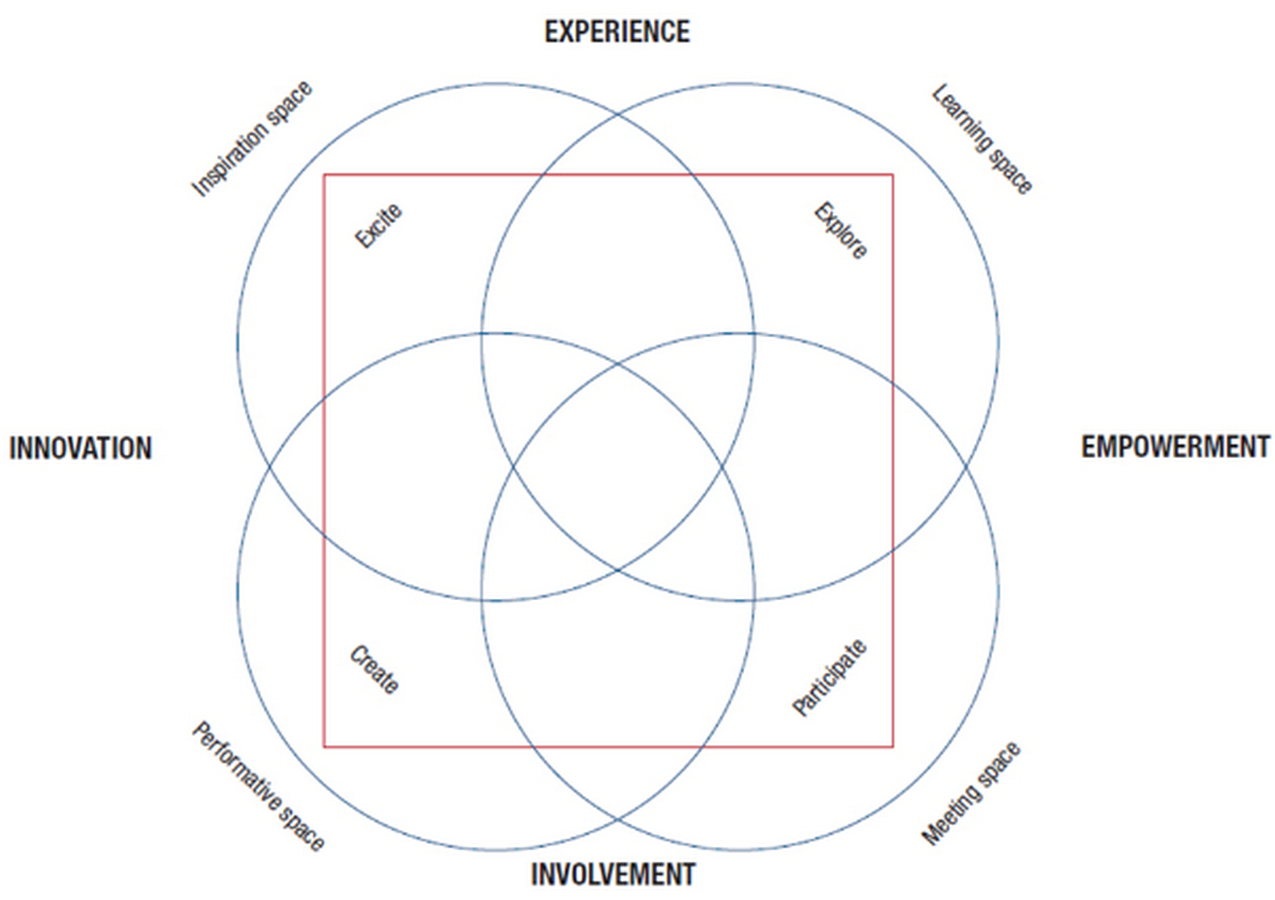 Beyond The Books Bridging Inclusivity Gaps in Public Libraries-sHEET3