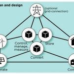 Role of Renewable Energy Sources in Refugee Architecture-Sheet4