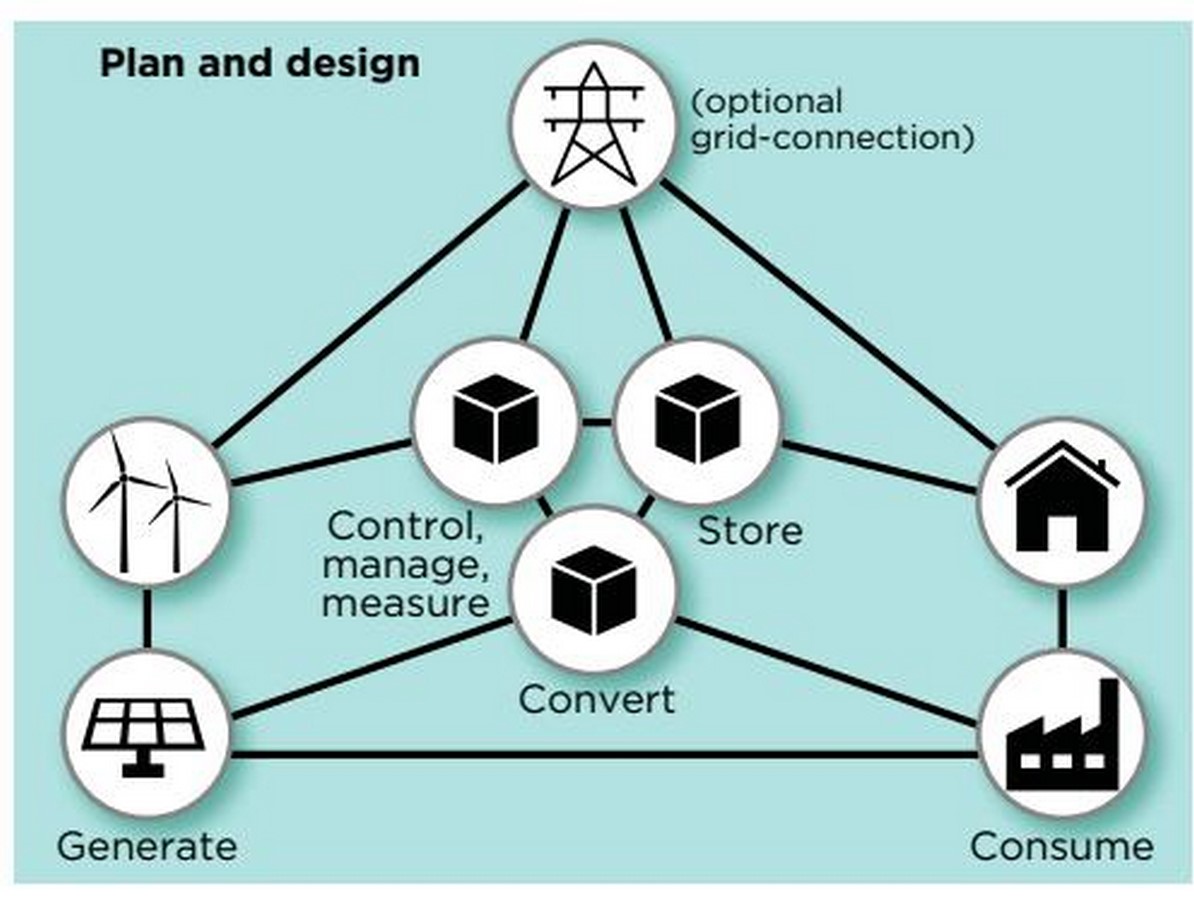 Role of Renewable Energy Sources in Refugee Architecture-Sheet4