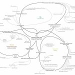 Ecological boundaries of Urban design-Sheet3