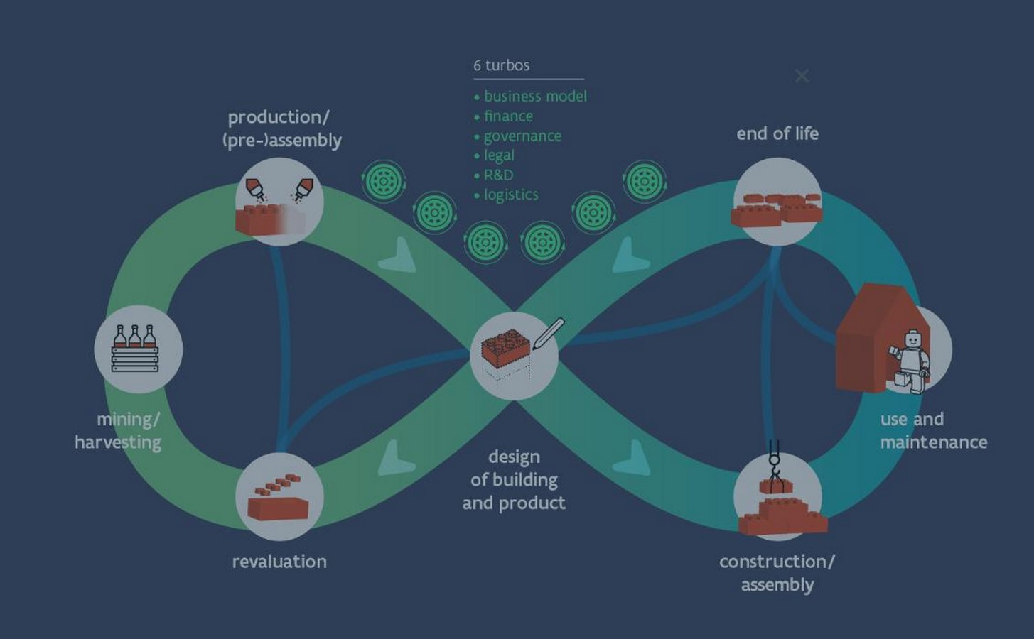 Exploring Circular Construction in Sustainable Design Strategies-Sheet1