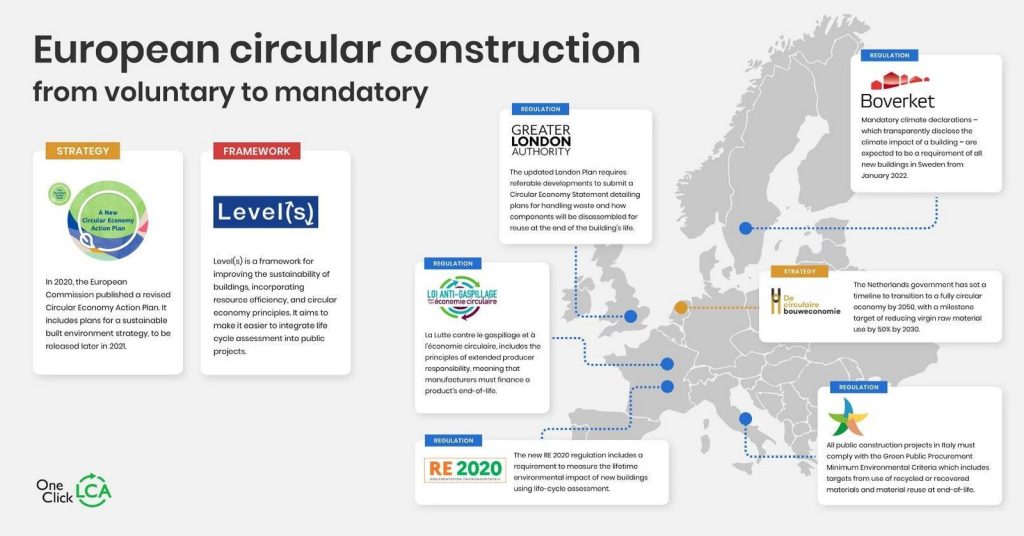 Exploring Circular Construction in Sustainable Design Strategies - RTF ...