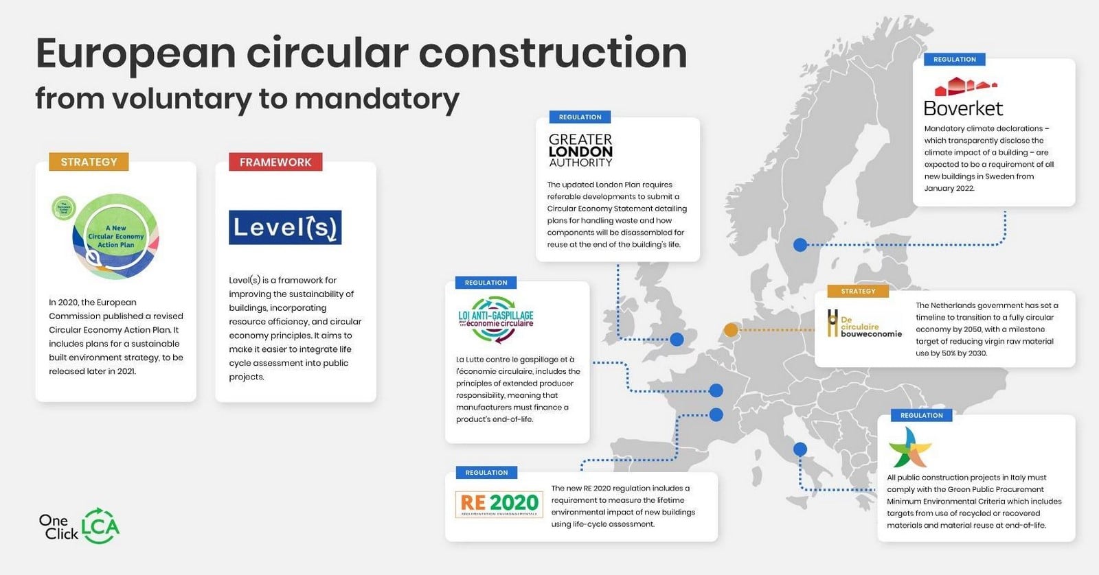 Exploring Circular Construction in Sustainable Design Strategies-Sheet2