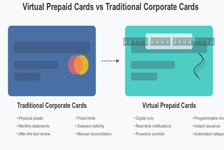Virtual Prepaid Cards Vs Traditional Corporate Cards A Comparison 