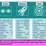 Greater Noida Robotics Technology Park, Greater Noida-Sheet2