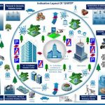 Greater Noida Robotics Technology Park, Greater Noida-Sheet3