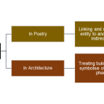Poetic Design as an Act of Human Connection-Sheet11