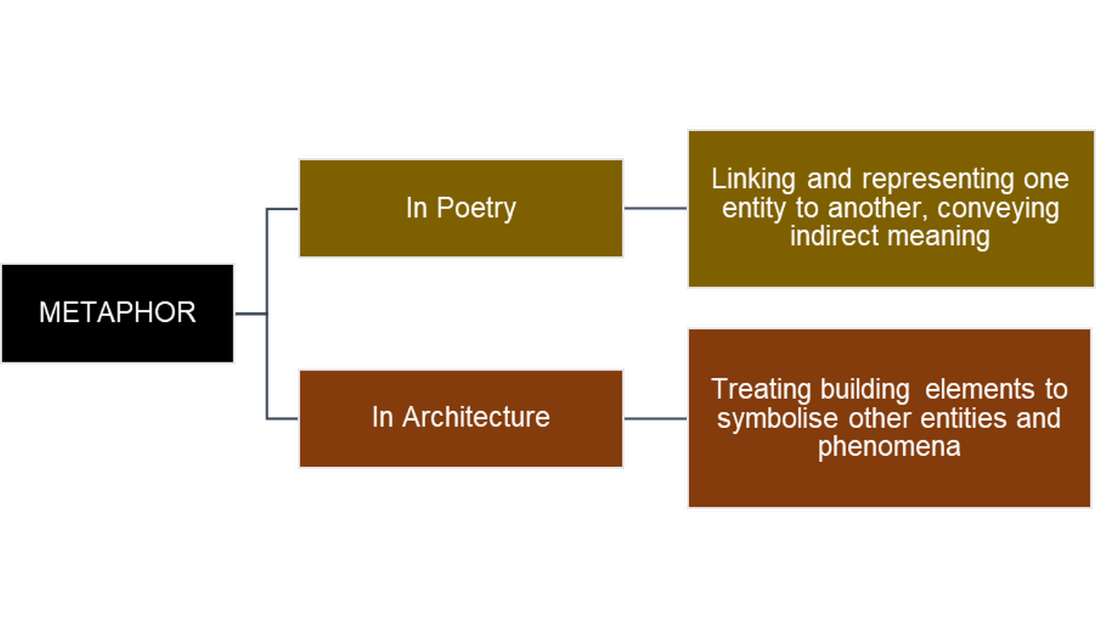 Poetic Design as an Act of Human Connection-Sheet11