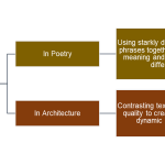 Poetic Design as an Act of Human Connection-Sheet15