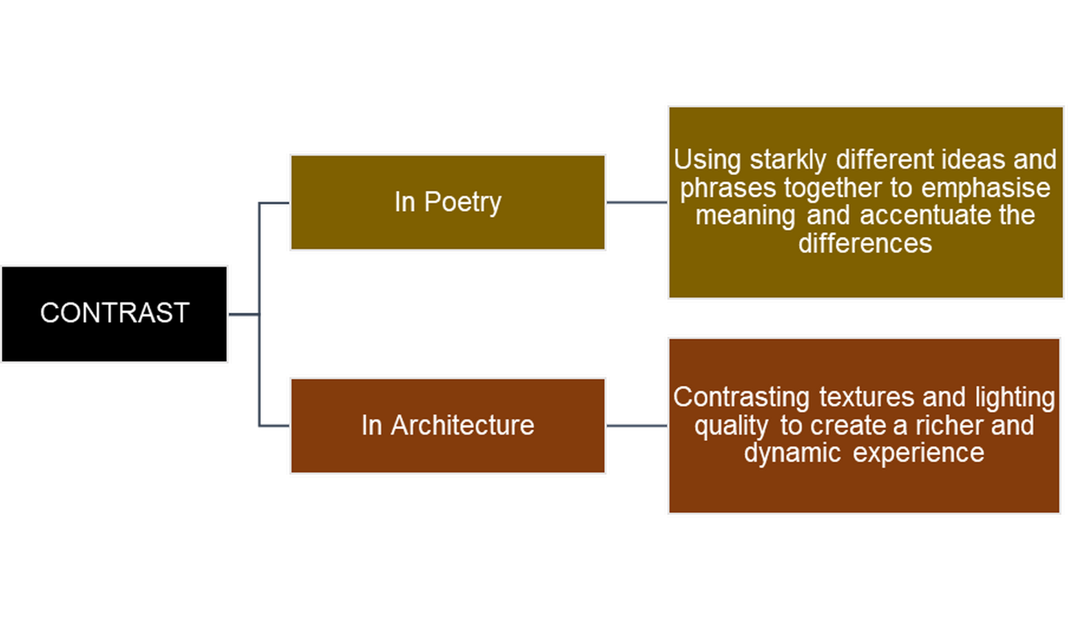Poetic Design as an Act of Human Connection-Sheet15