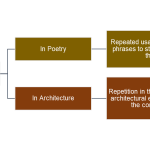 Poetic Design as an Act of Human Connection-Sheet3
