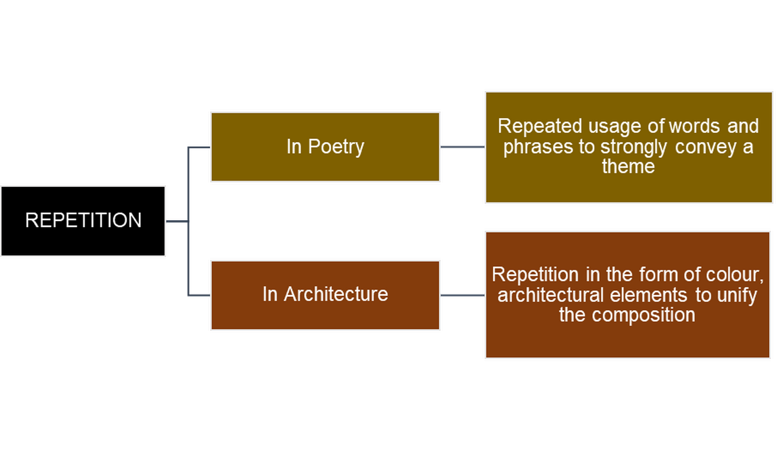 Poetic Design as an Act of Human Connection-Sheet3
