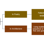 Poetic Design as an Act of Human Connection-Sheet6