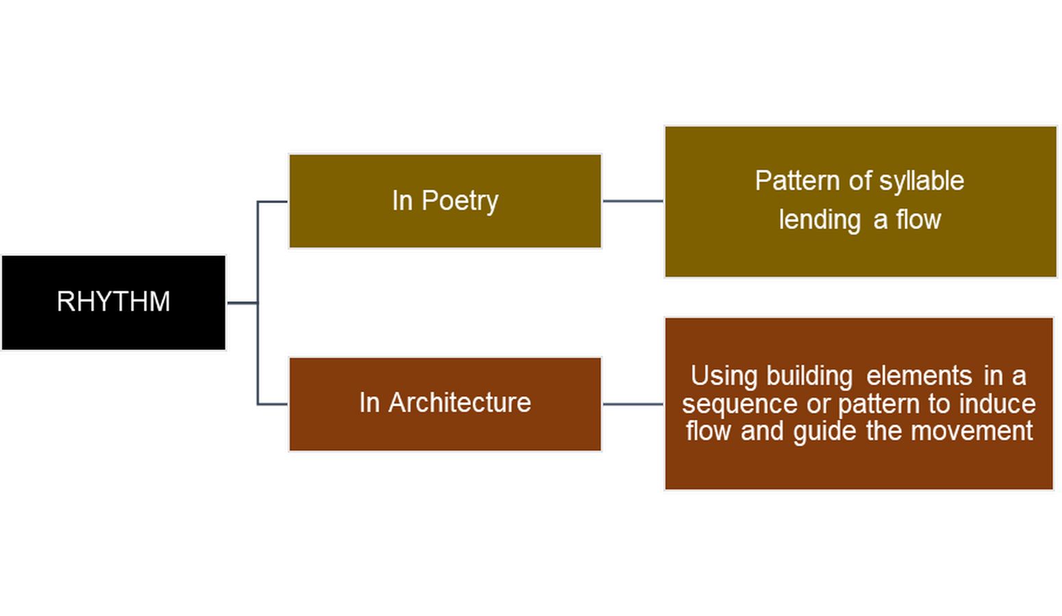 Poetic Design as an Act of Human Connection-Sheet6