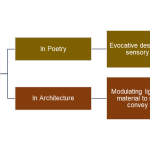 Poetic Design as an Act of Human Connection-Sheet9